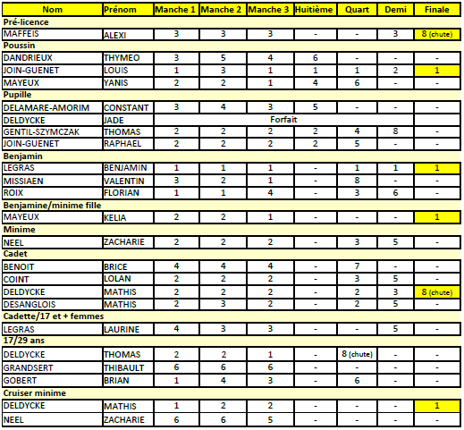 Résultats club.png